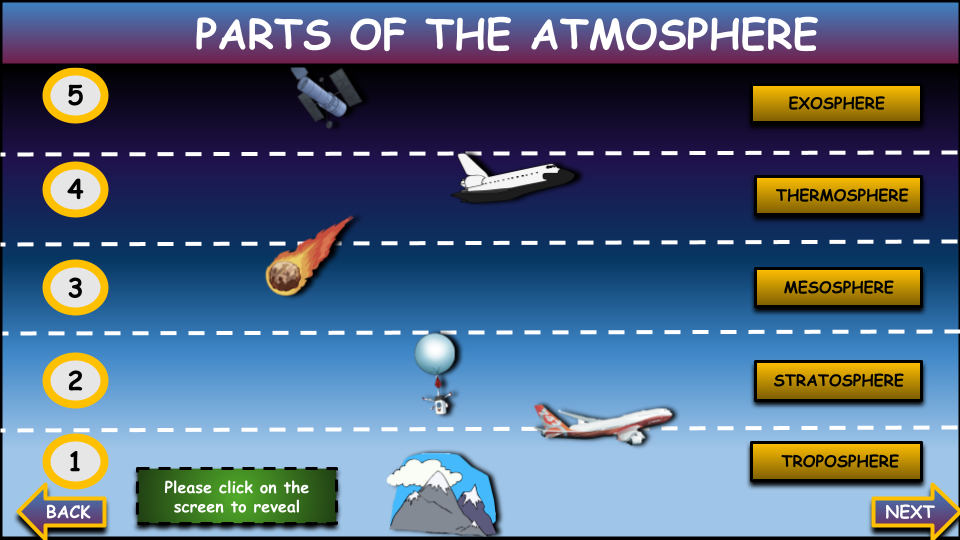 Parts and Layers Of The Atmosphere: Interactive Google Slides |3rd - 8th| PPT Version