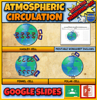 Atmospheric Circulation Powerpoint: |7th-12th| Hadley, Ferrell and Polar Cell ITCZ + Google Slides Version + Printable Worksheet