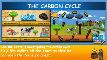 The Carbon Cycle |8th-12th| Interactive Google Slides + Powerpoint Version + Printable Worksheet