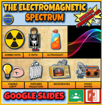 The Electromagnetic Spectrum: |3rd-8th| Interactive Google Slides + Powerpoint Version +  Printable Worksheet