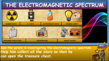 The Electromagnetic Spectrum: |3rd-8th| Interactive Google Slides + Powerpoint Version +  Printable Worksheet