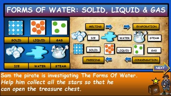 The Forms Of Water |2nd-7th| Interactive Google Slides + Powerpoint + 2 Worksheets