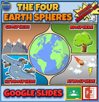 The Four Earth Spheres: |3rd-8th| Earth Systems Powerpoint. NGSS 5-ESS2-1