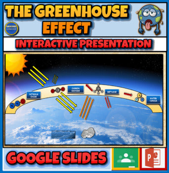 The Greenhouse Effect |4th-9th| Interactive Google Slides + Powerpoint +  Printable Worksheet