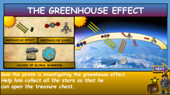 The Greenhouse Effect |4th-9th| Interactive Google Slides + Powerpoint +  Printable Worksheet