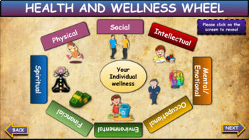 The 8 Pillars Of Health and Wellness |5th-10th| Interactive Google Slides + Powerpoint+ Printable Worksheet
