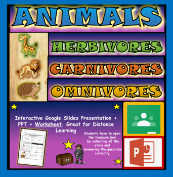 Herbivore, Carnivore & Omnivore|2nd-6th| Interactive Google Slides +Powerpoint Version + Worksheet