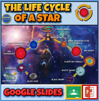 Life Cycle Of A Star |6th-10th| Interactive Powerpoint + Google Slides NGSS MS ESS1-2