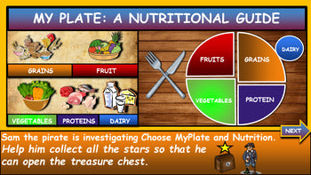 MyPlate. Food Groups & Nutrition |3rd-8th| Interactive Google Slides ...