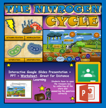 The Nitrogen Cycle |8th-12th| Interactive Google Slides +Powerpoint Version + Printable Worksheet
