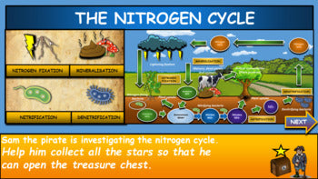 The Nitrogen Cycle |8th-12th| Interactive Google Slides +Powerpoint Version + Printable Worksheet