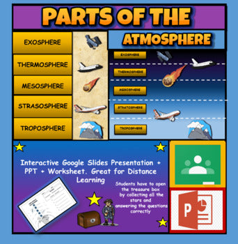 Parts and Layers Of The Atmosphere: Interactive Google Slides |3rd - 8th| PPT Version