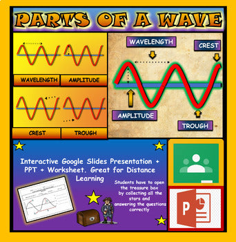Properties & Parts Of A Wave |2nd-5th| Interactive Google Slides + Powerpoint Version + Worksheet