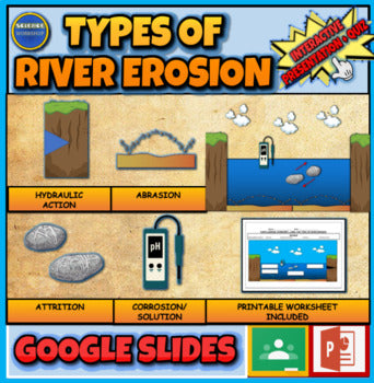 Types Of River Erosion |4th-9th| Interactive Google Slides + Powerpoint + Printable Worksheet