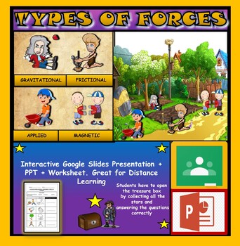 Different Types Of Forces|2nd-6th| Interactive Google Slides + Powerpoint Version + Worksheet